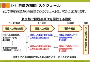 電子申請のトリセツ説明